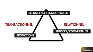 Tendances et innovations des Programmes de Fidélité dans le Retail
