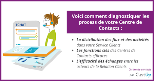 Process et organisation d'un Centre de Contacts