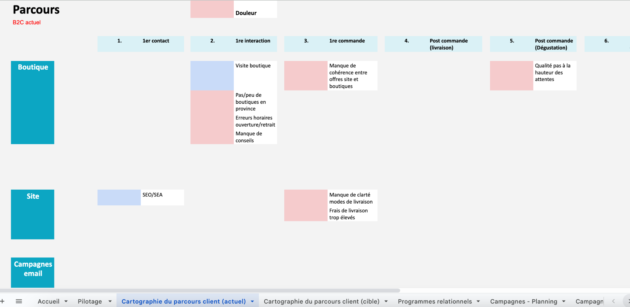cartographie parcours client