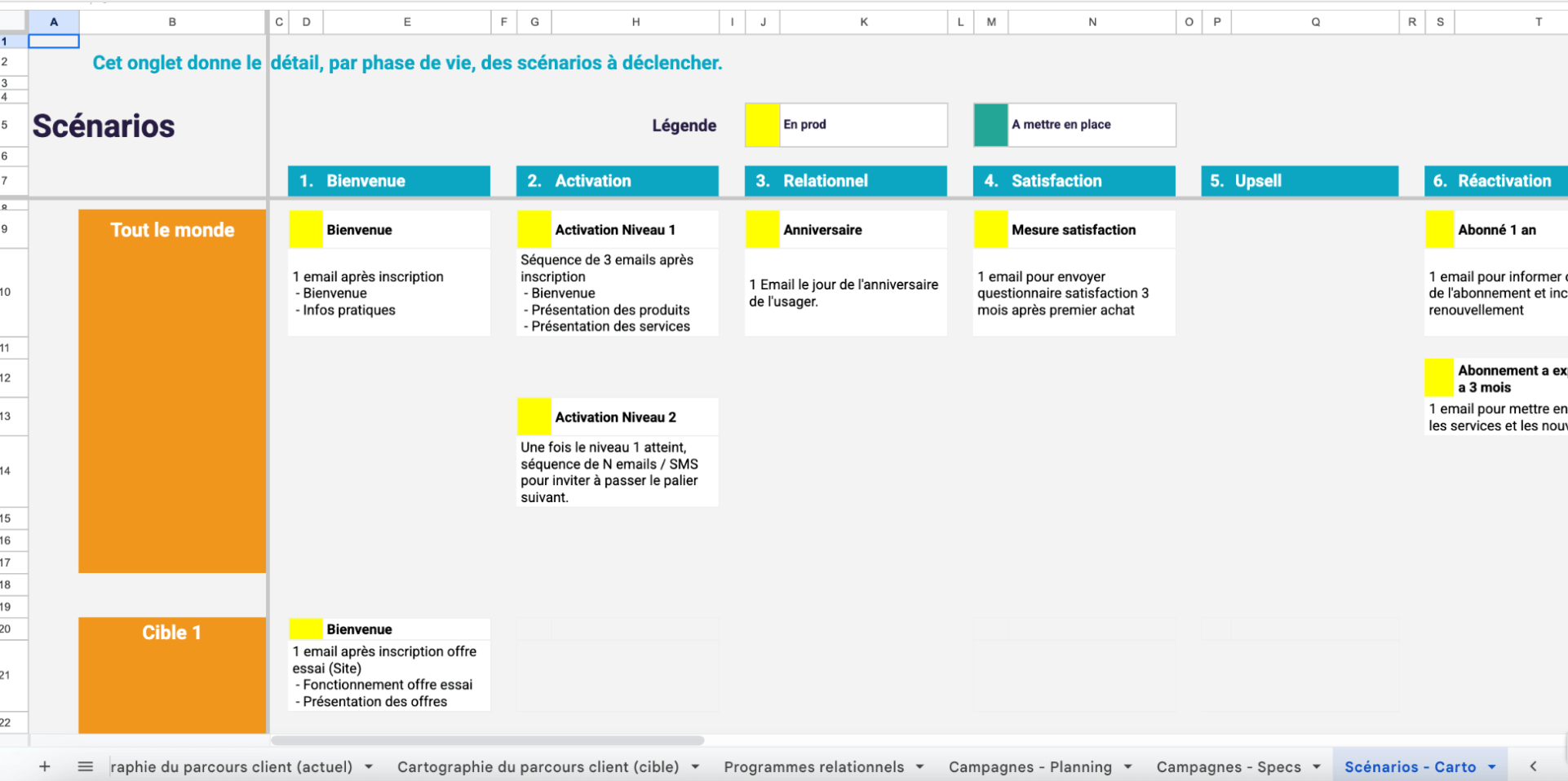 specifications scenarios plan relationnel