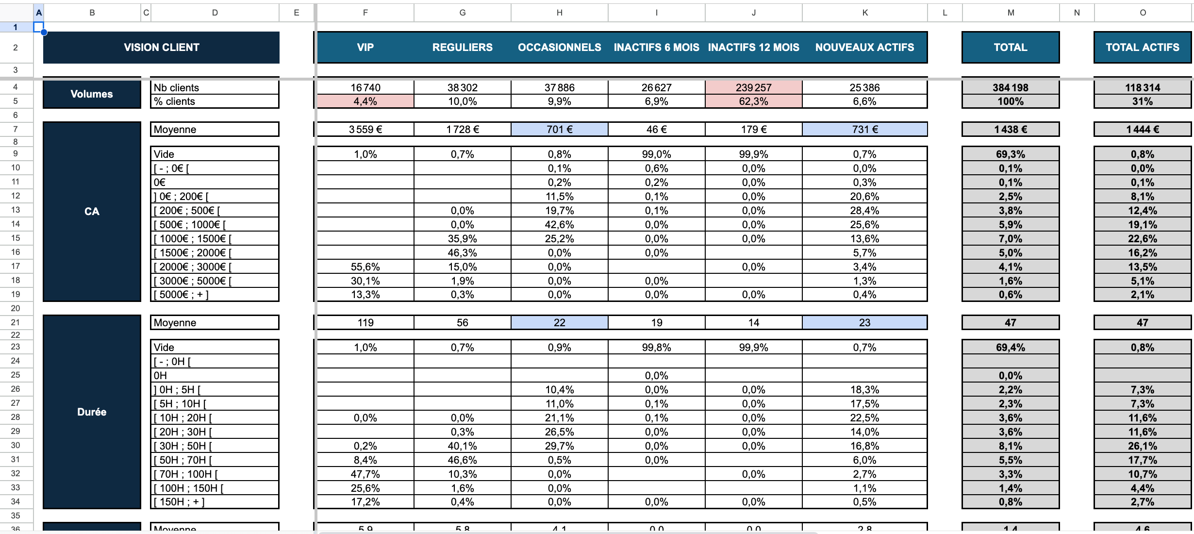 analyse segmentation existante