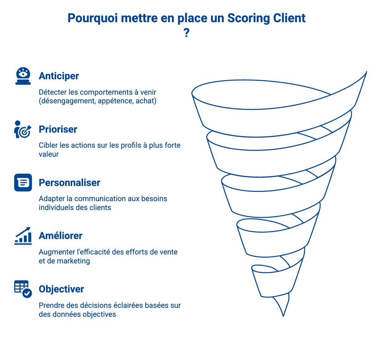 avantages scoring client