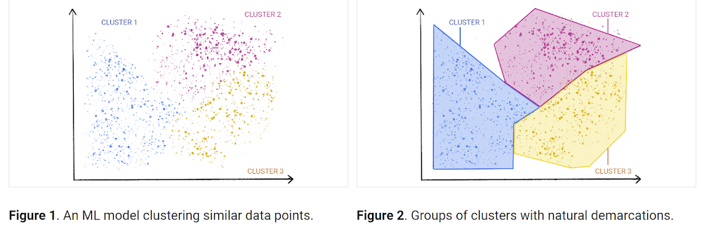clustering non supervise