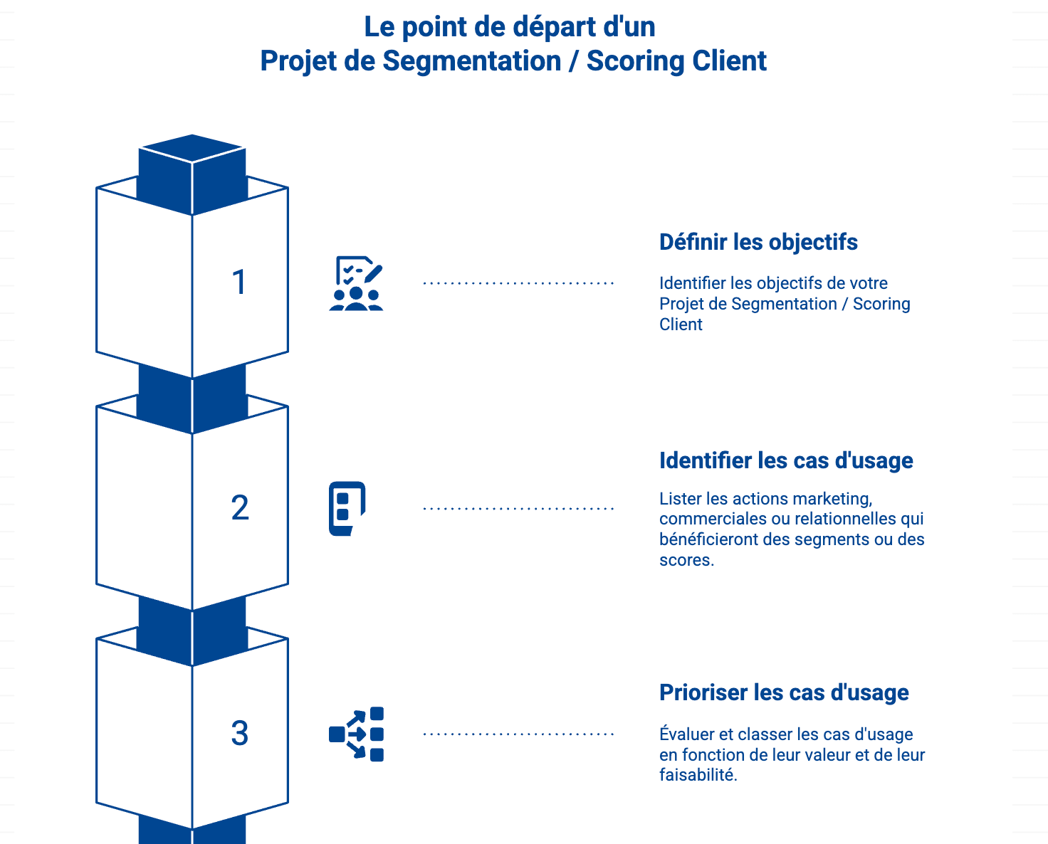 point depart projet segmentation scoring client