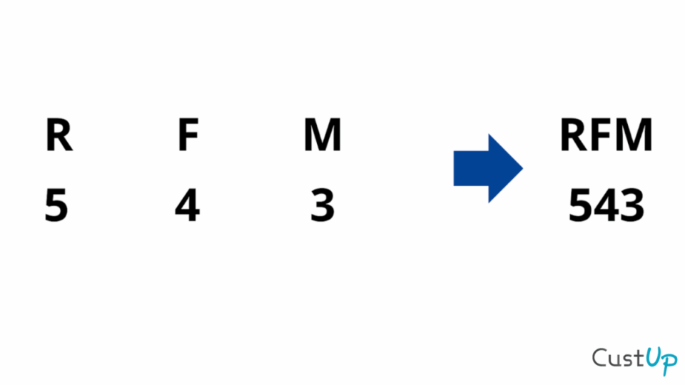 Voici comment faire une Segmentation RFM