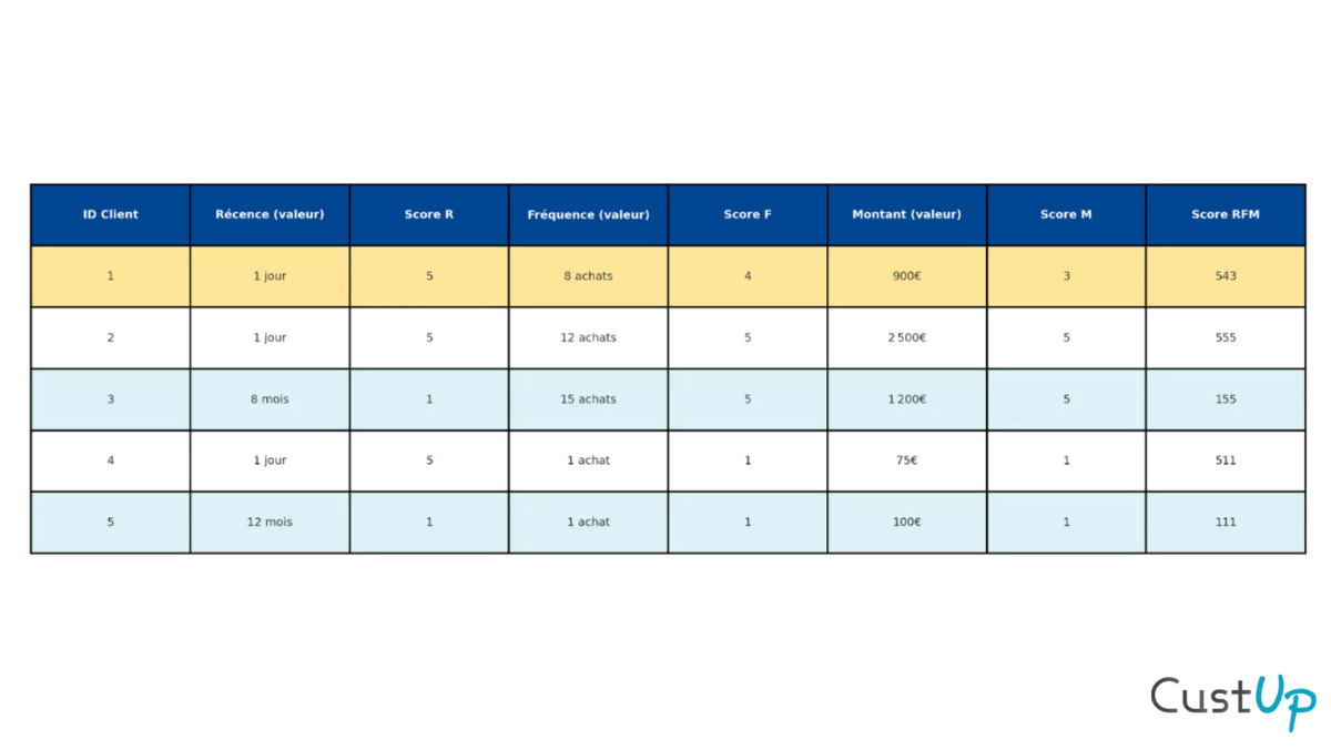 segmentation rfm tableau