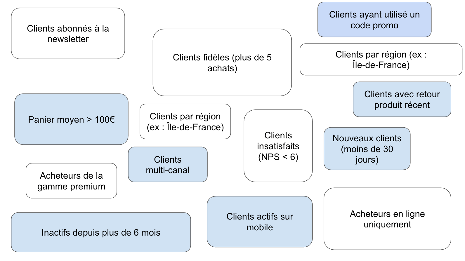 segments metiers