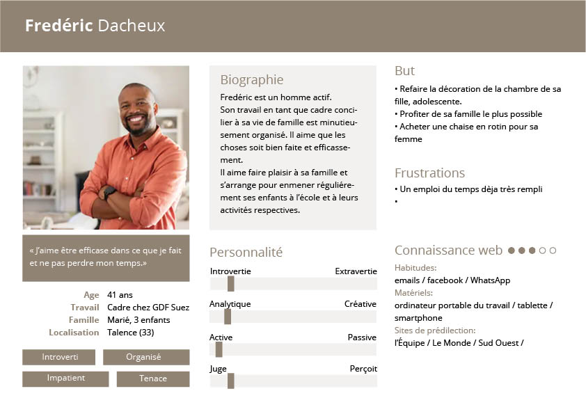 Exemple persona