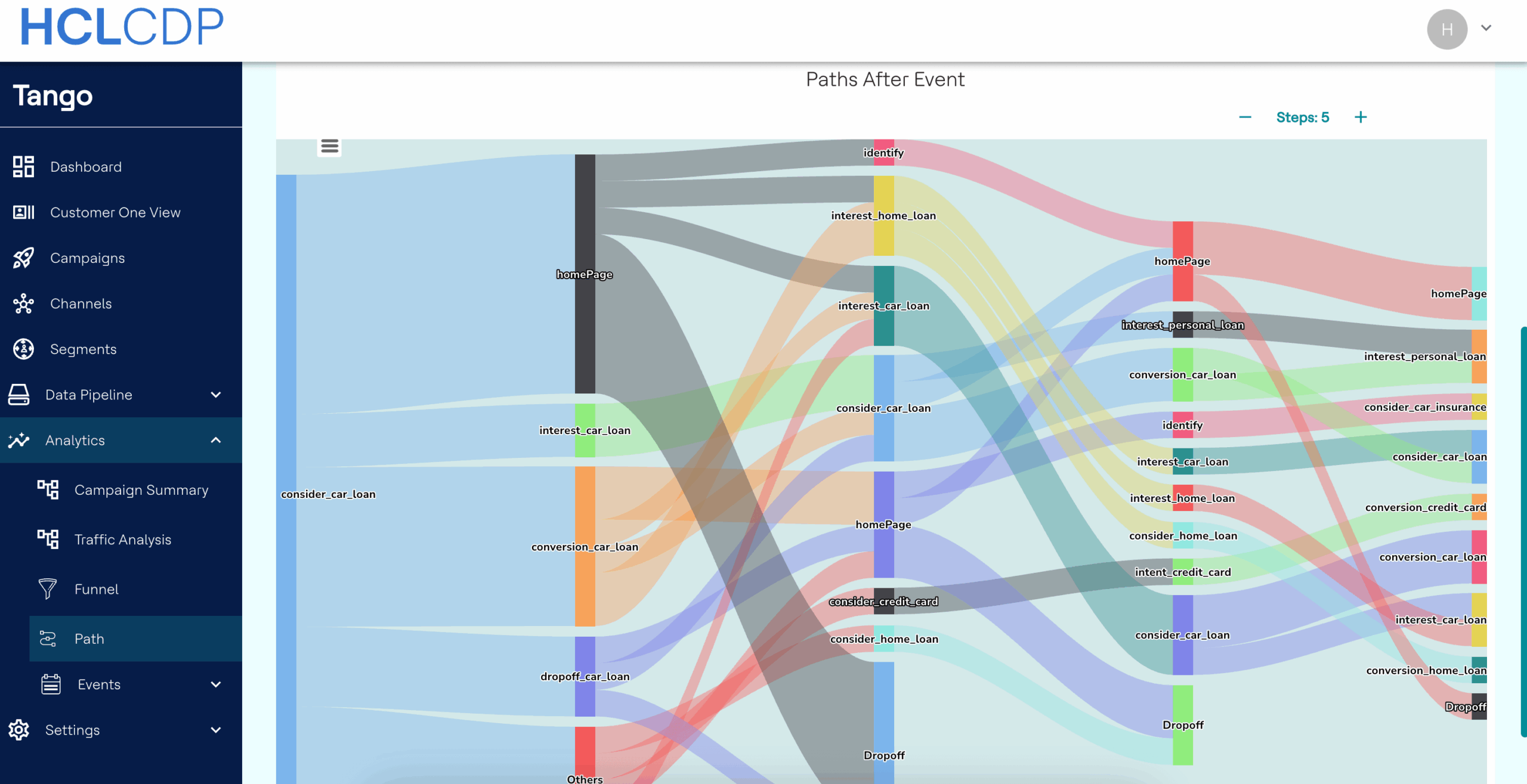 hcl software customer data platform panorama cdp chemin conversion