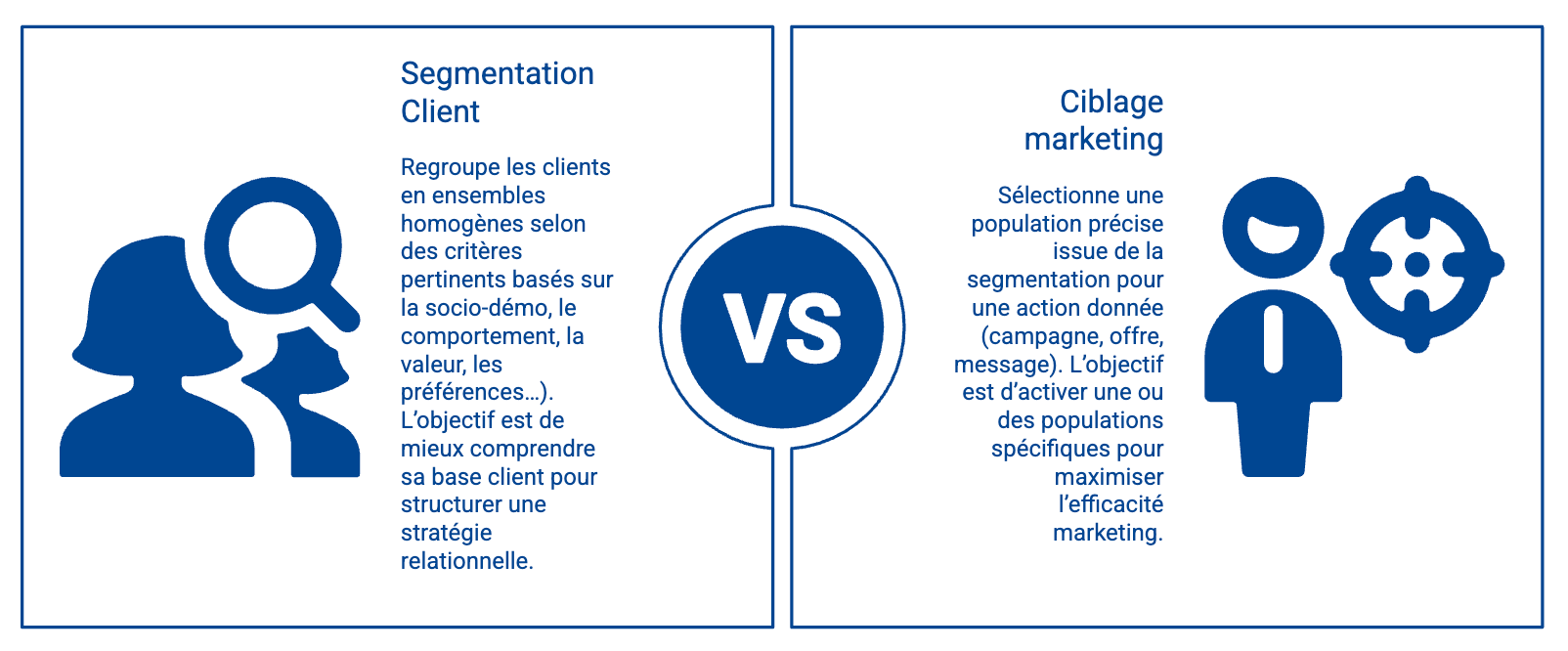 segmentation client ciblage marketing
