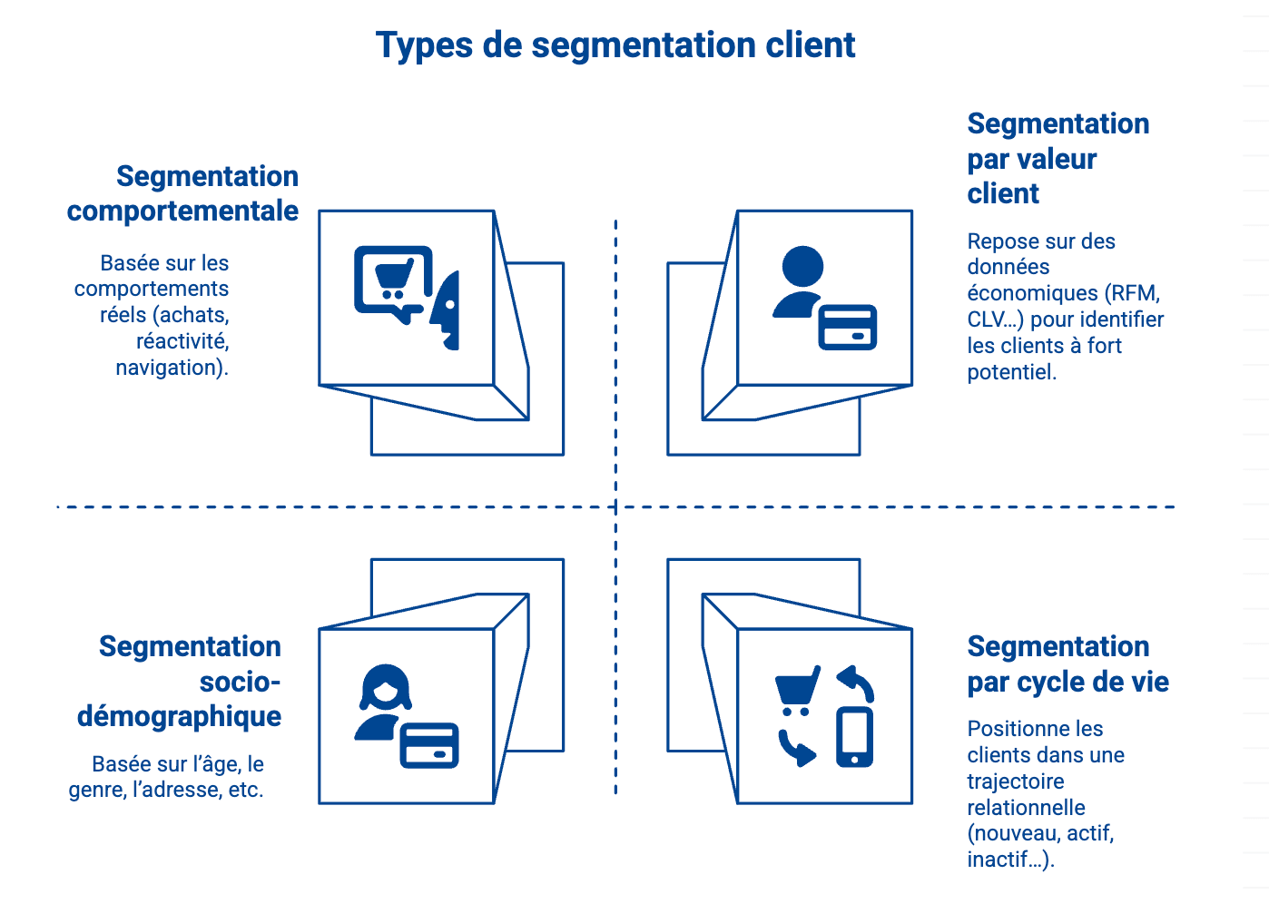 types segmentation