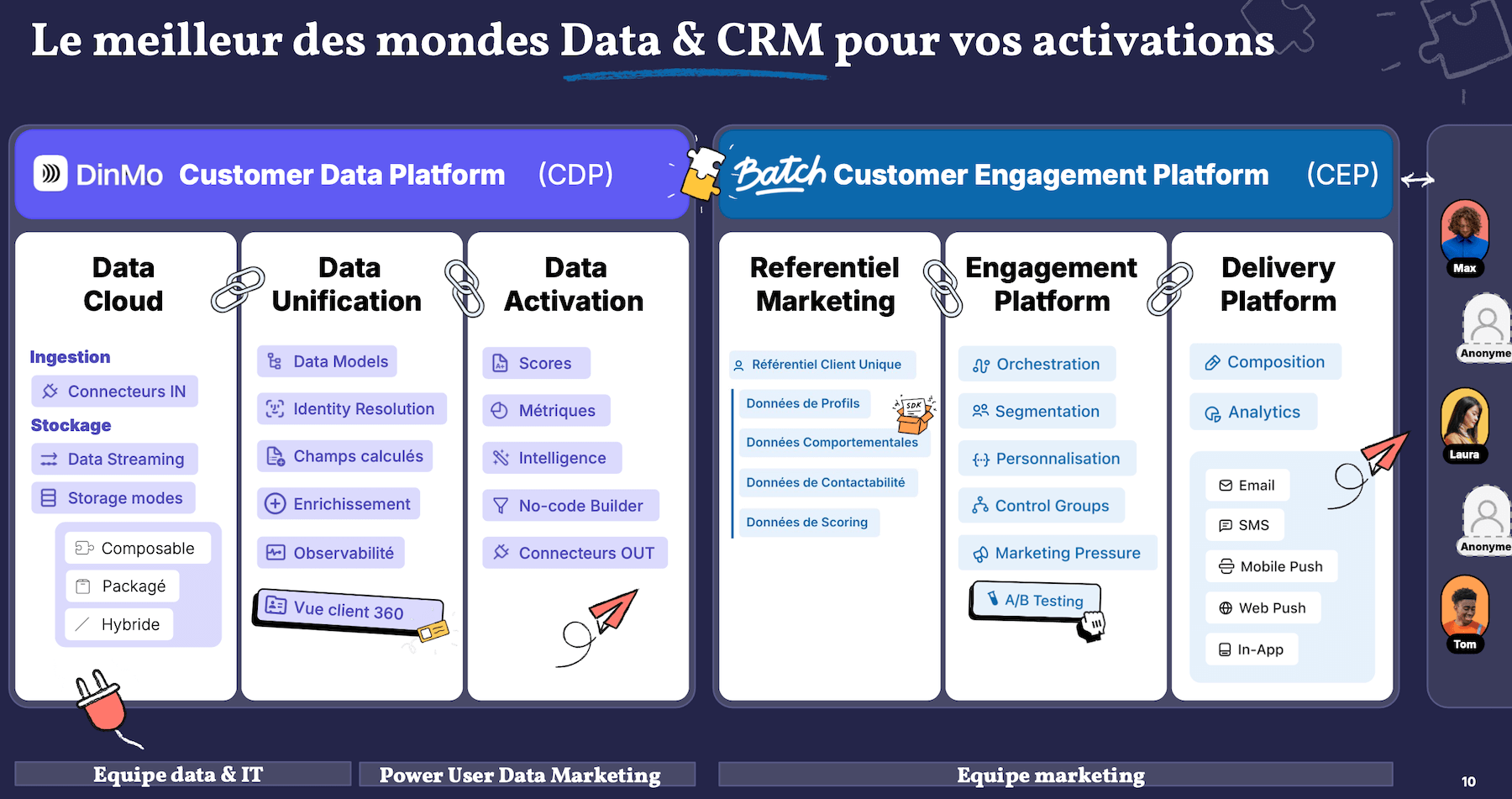 customer engagement platform vs customer data platform