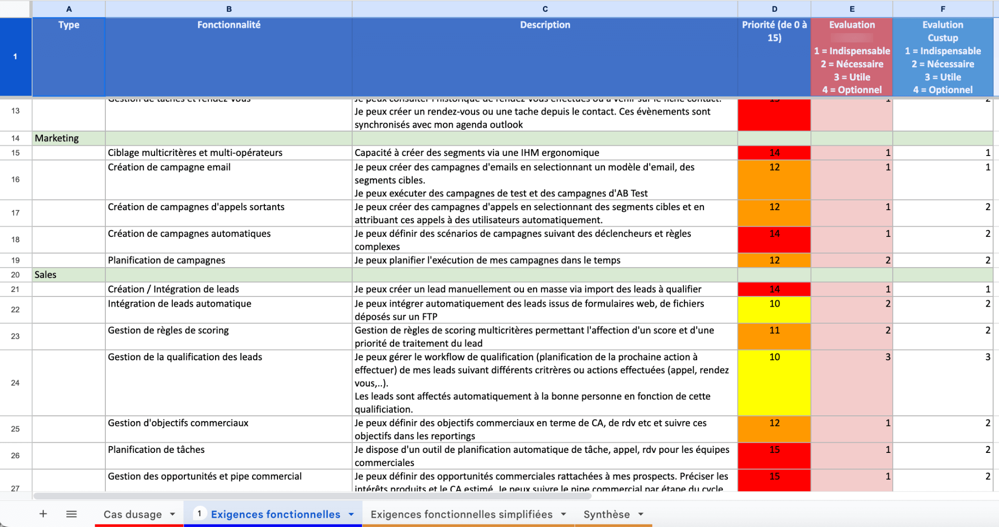 fonctionnalités cibles customer engagement platform