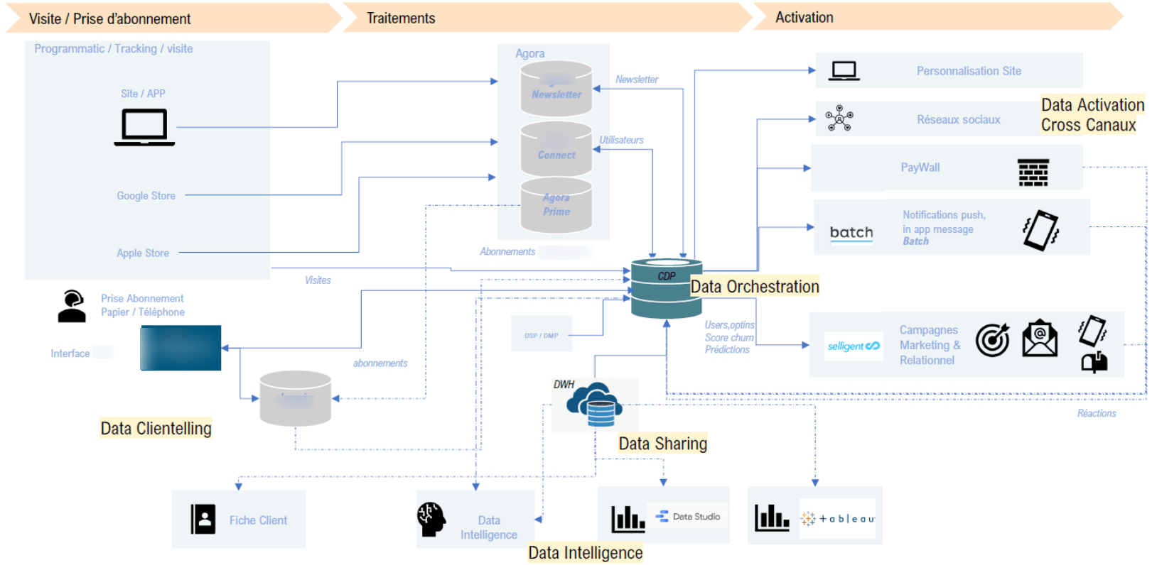 exemple cartographie systeme information 2