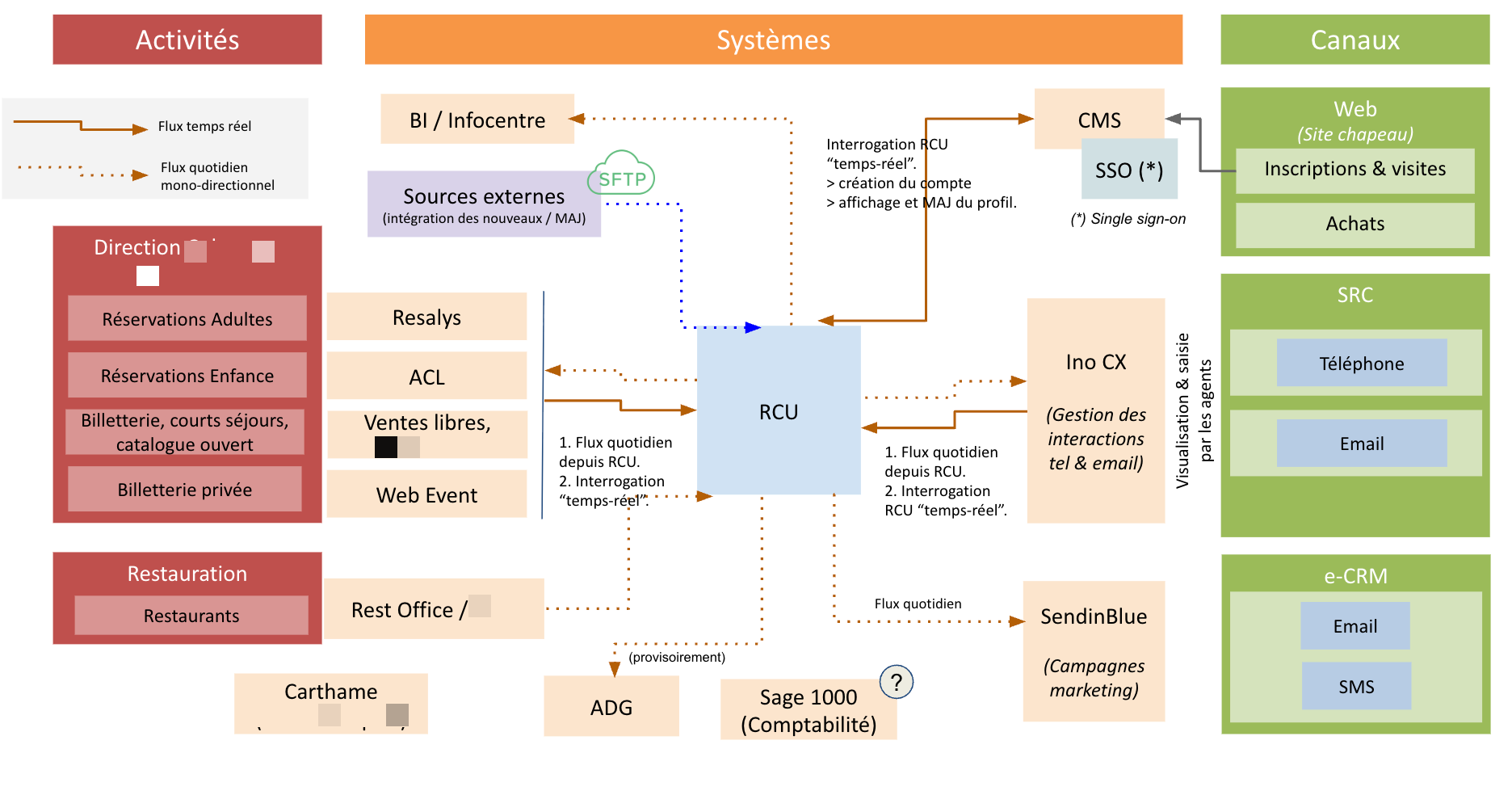 exemple cartographie systeme information 3