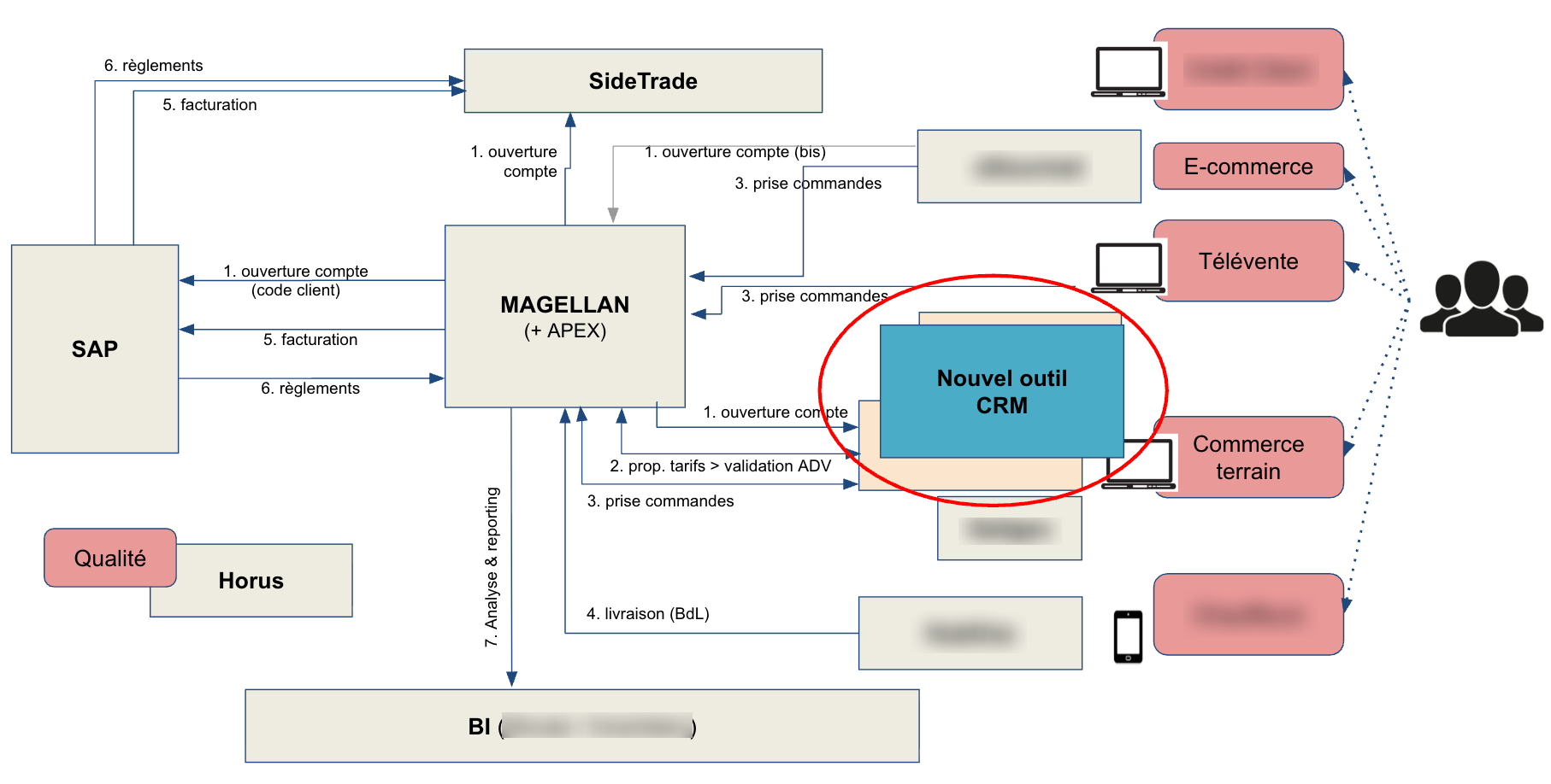 exemple cartographie systeme information