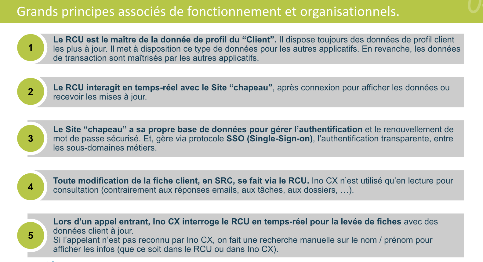 grands principes si client