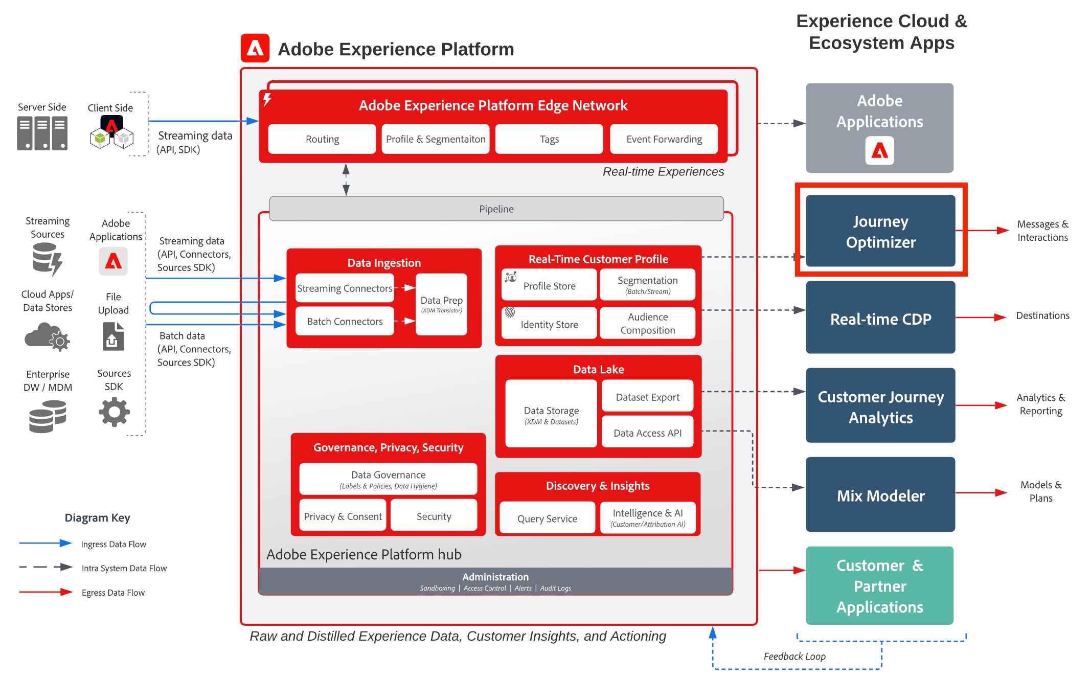 adobe experience platform schema