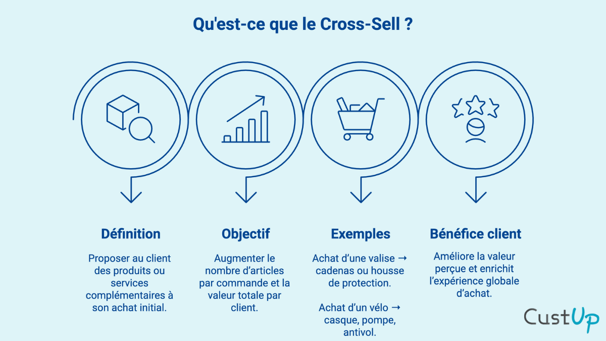 definition cross sell