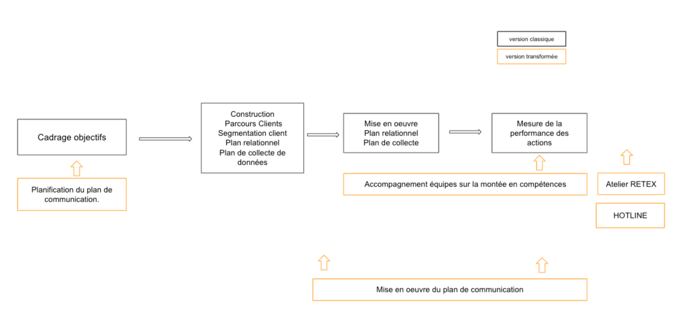 deroule type mission custup