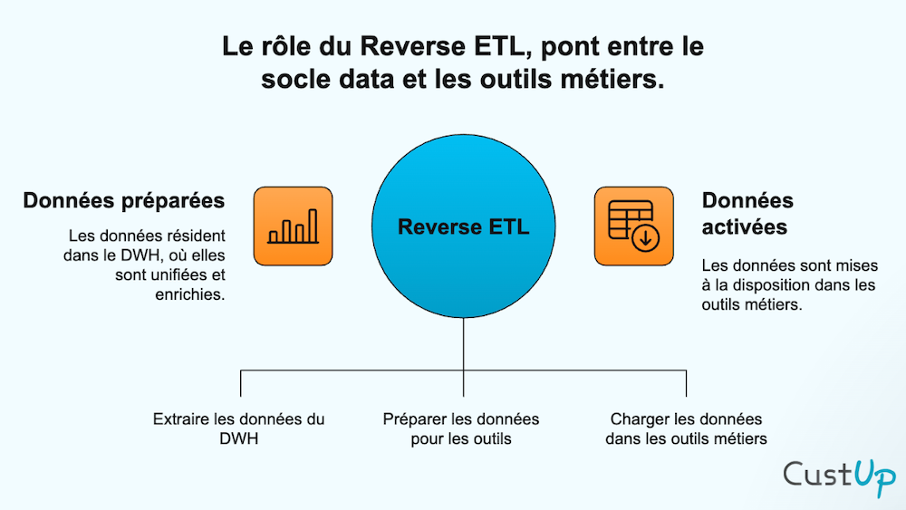 reverse etl