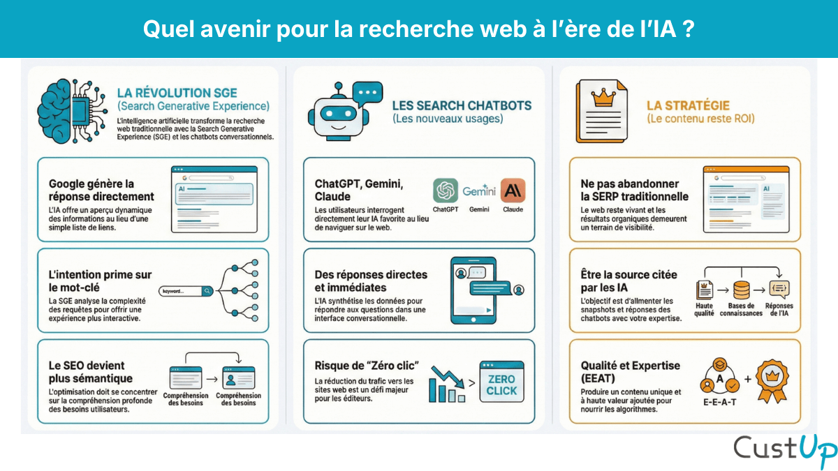 avenir recherche web ia