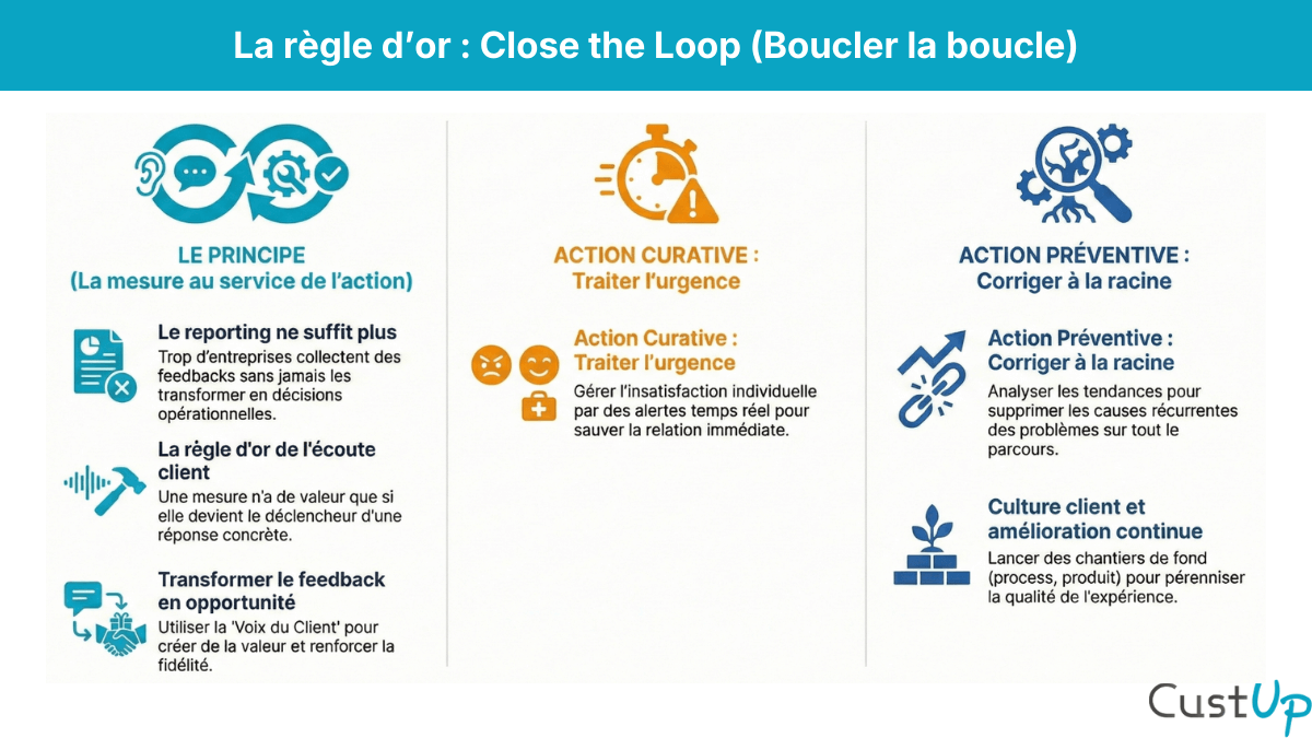 close the loop mesure satisfaction client