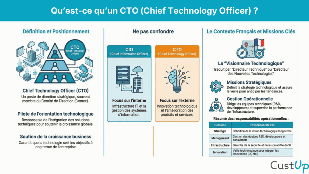 Chief Technology Officer : Quel est le (vrai) rôle d’un CTO