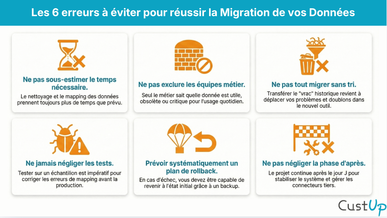 erreurs migration donnees