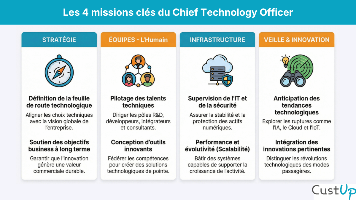 missions chief technology officer