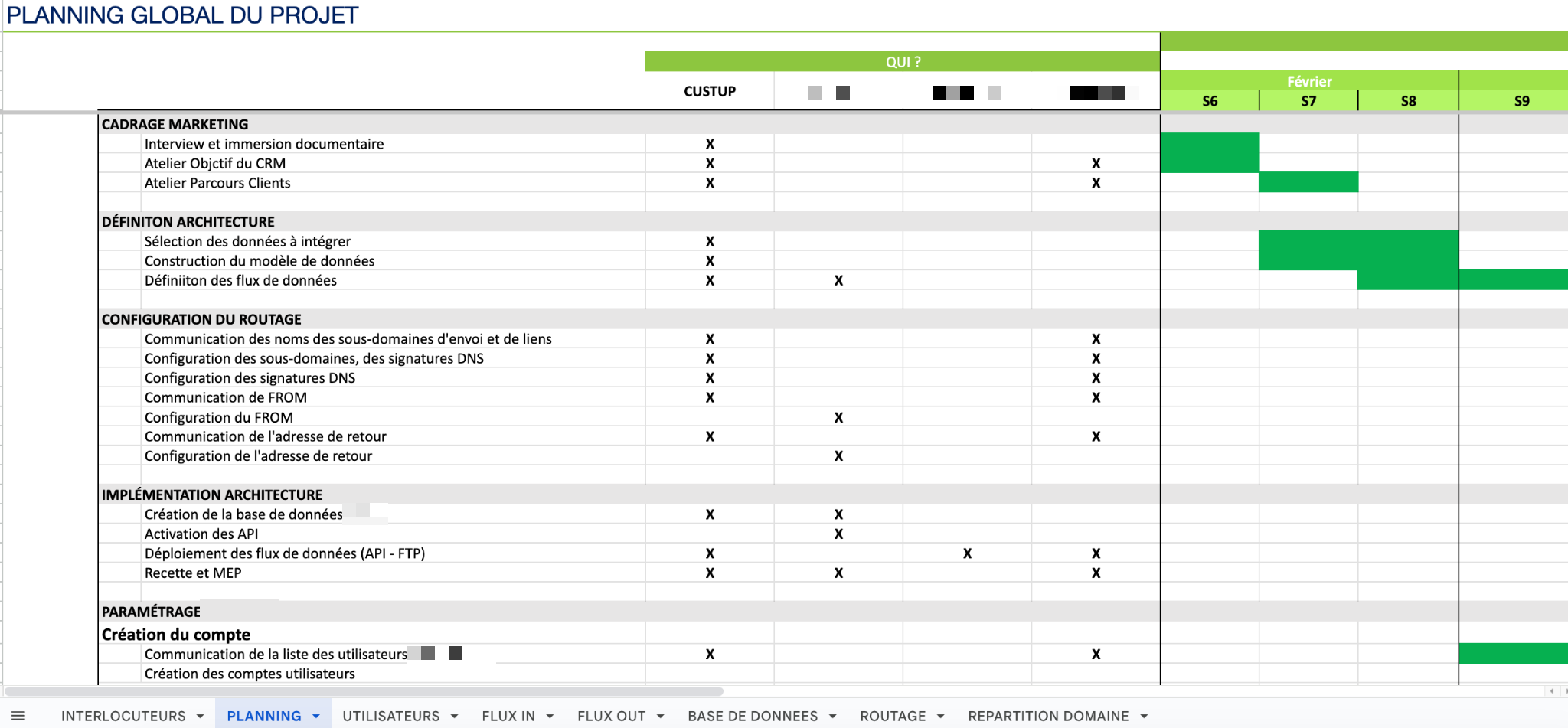 planning projet migration donnees