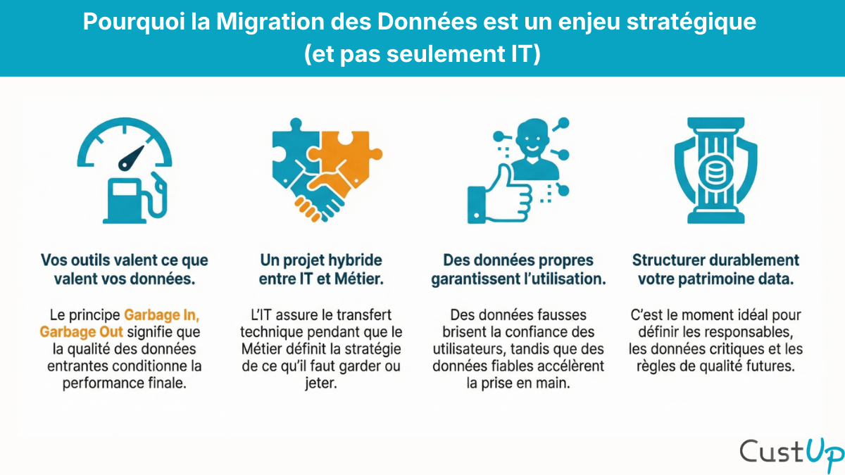 pourquoi migration donnees strategiques
