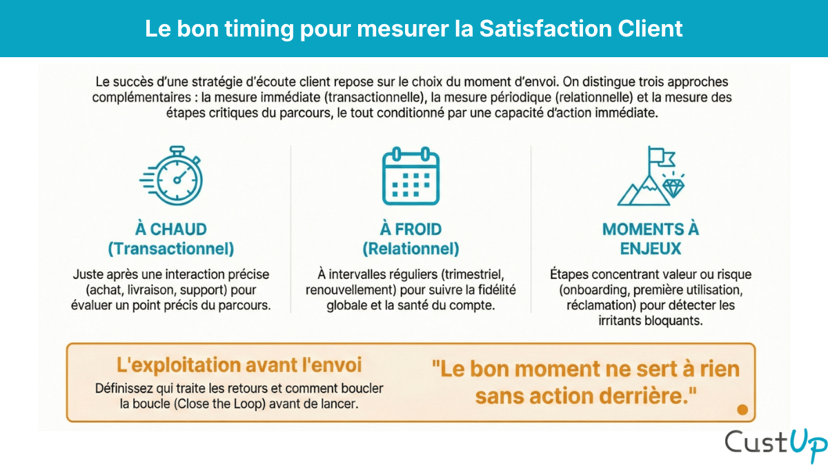 timing mesure satisfaction client