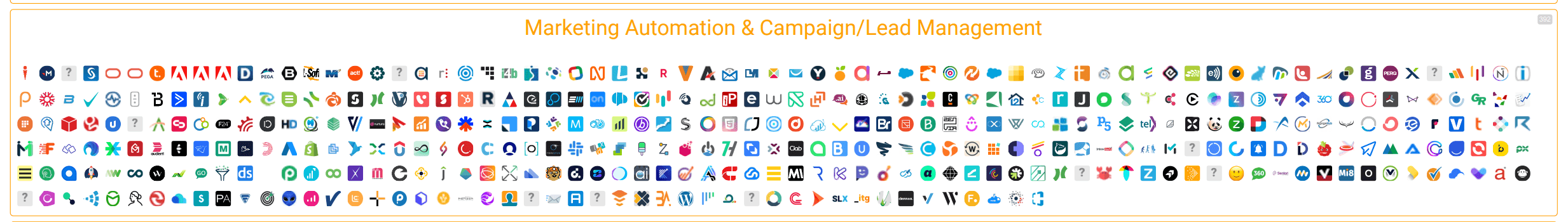 chiefmartech panorama logiciels marketing automation
