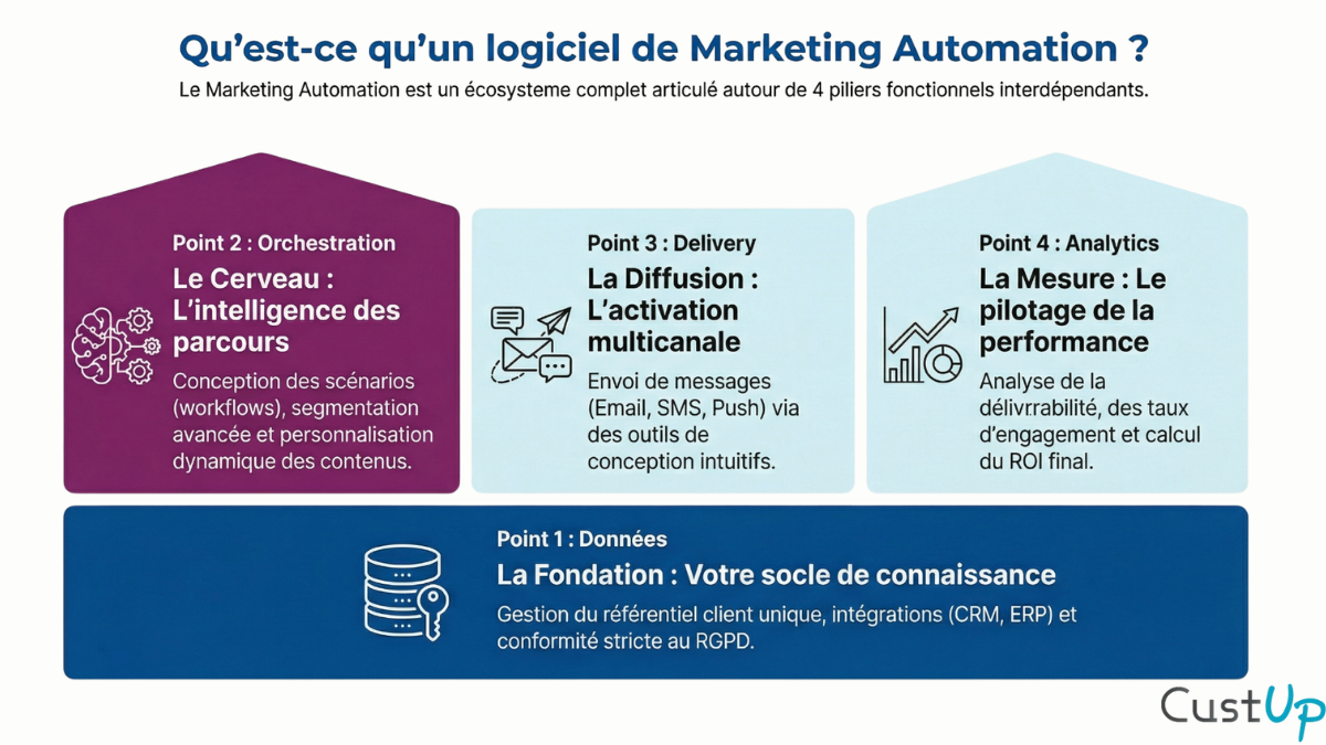 definition marketing automation