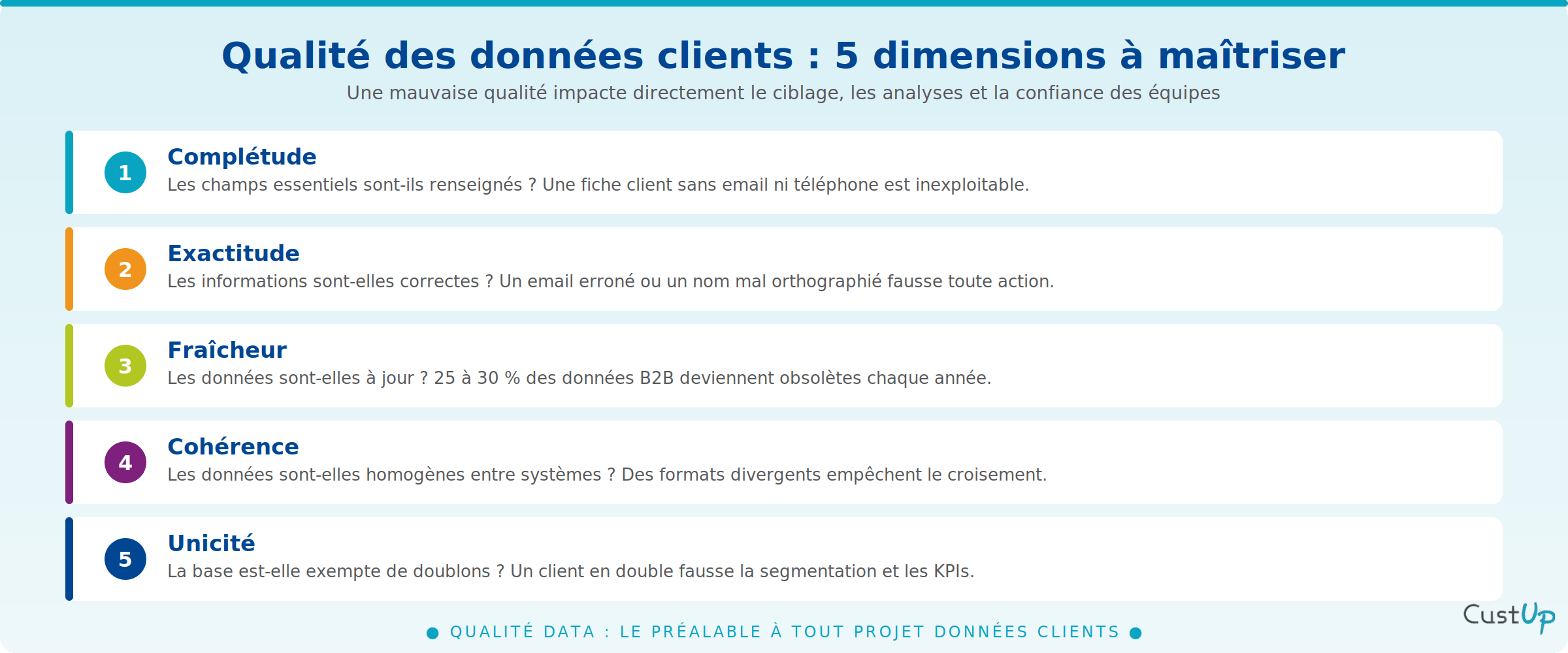 qualite des donnees clients criteres