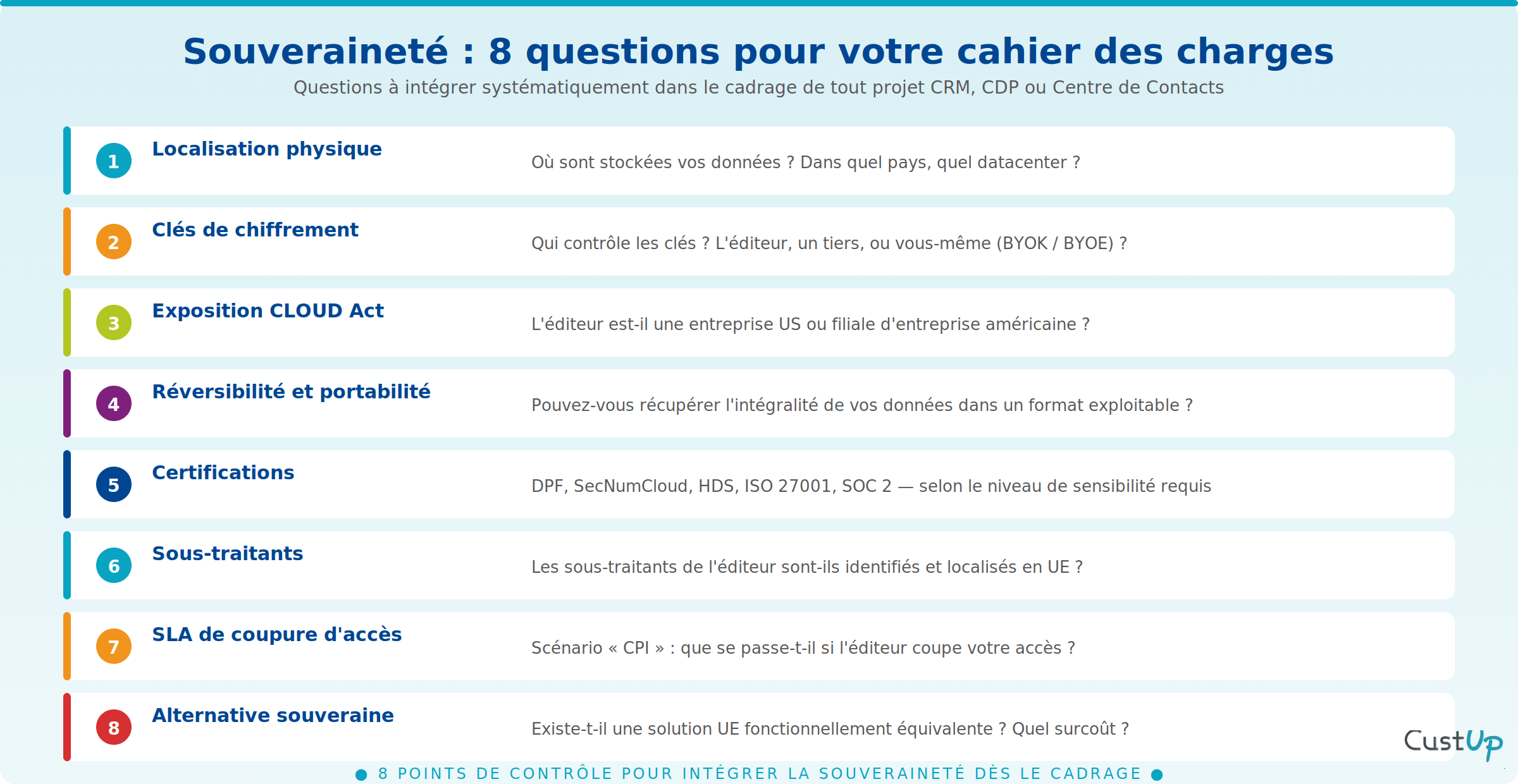 souveraineté des données questions cahier des charges