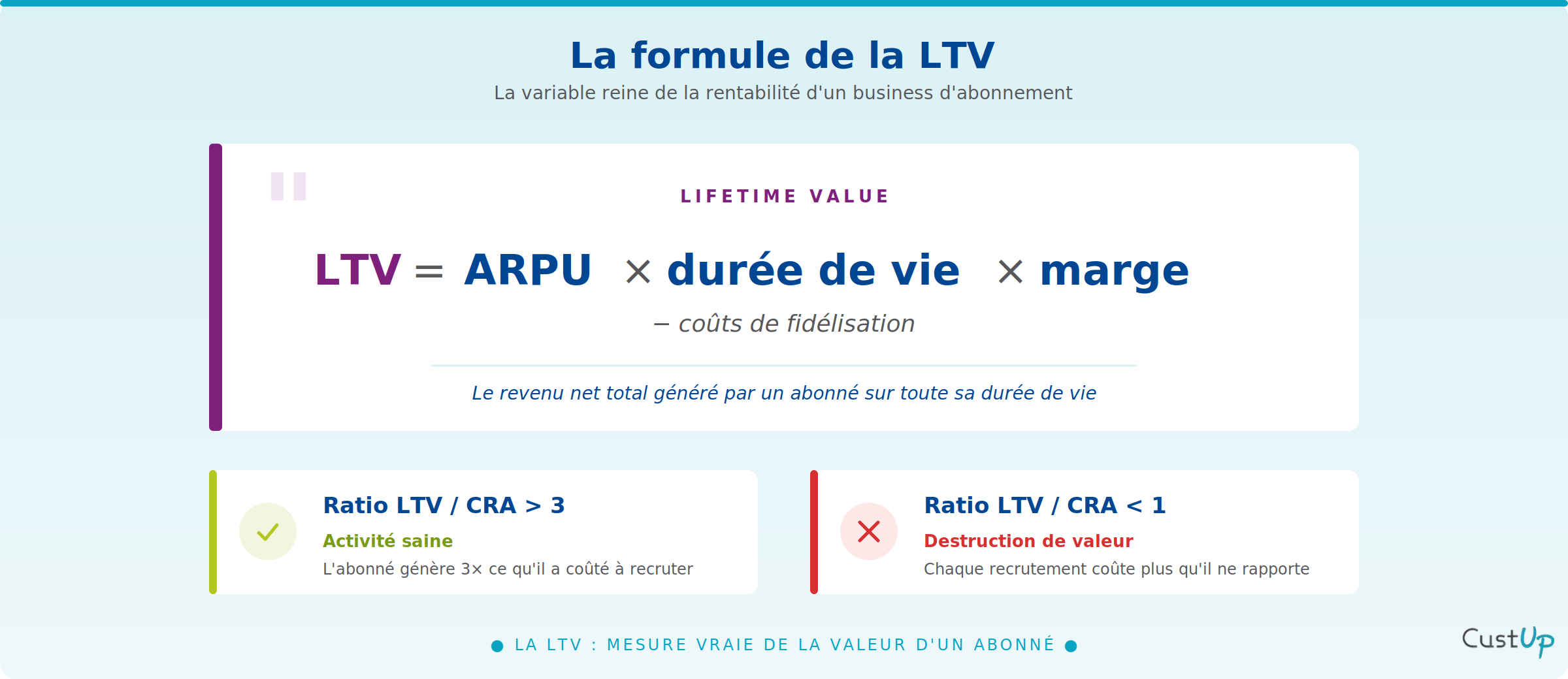 formule ltv abonne