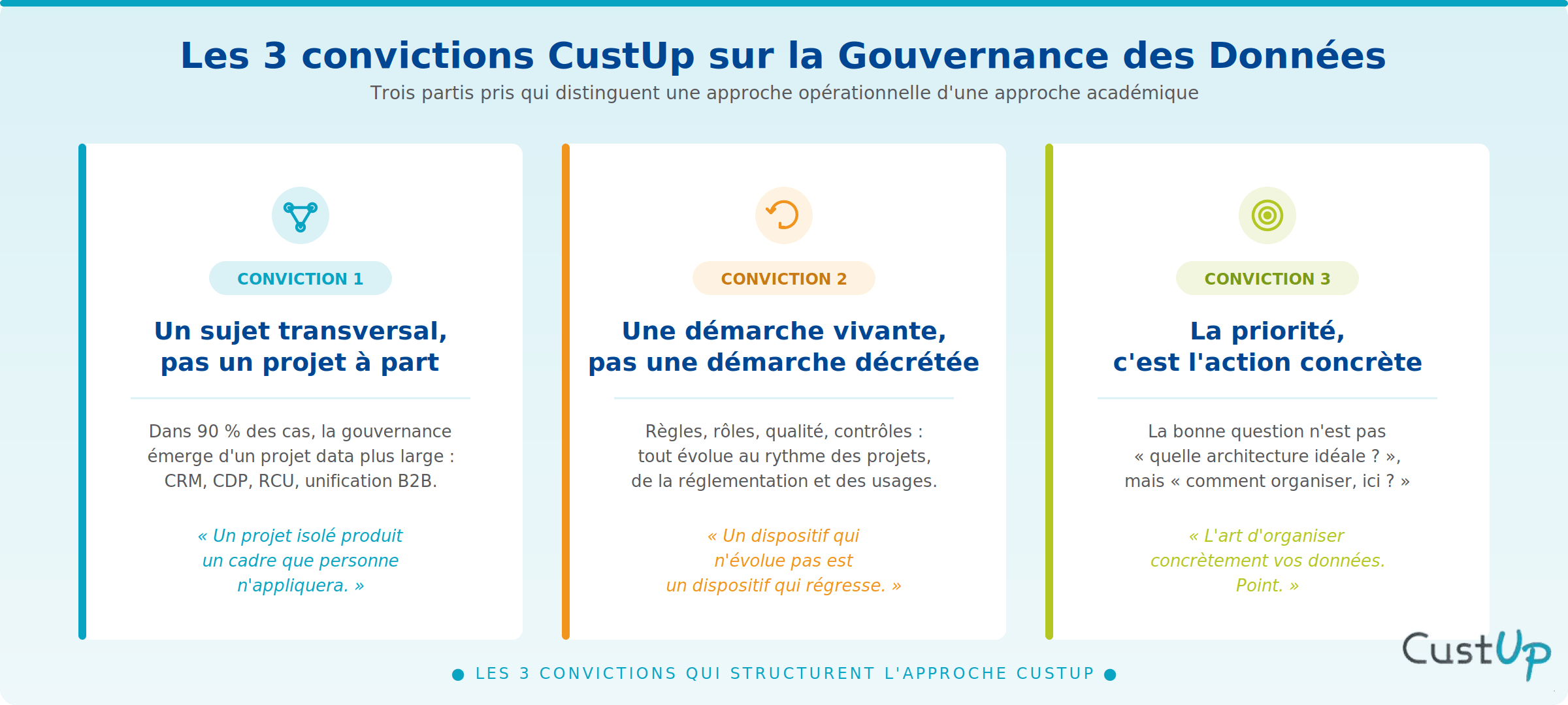 projet gouvernance des donnees convictions custup