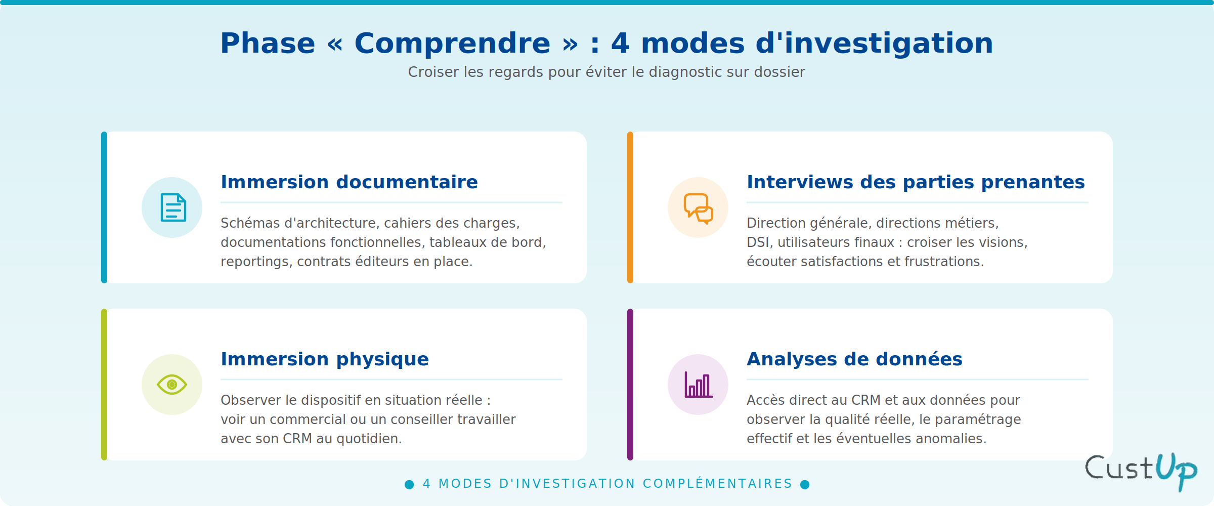 audit crm phase comprendre