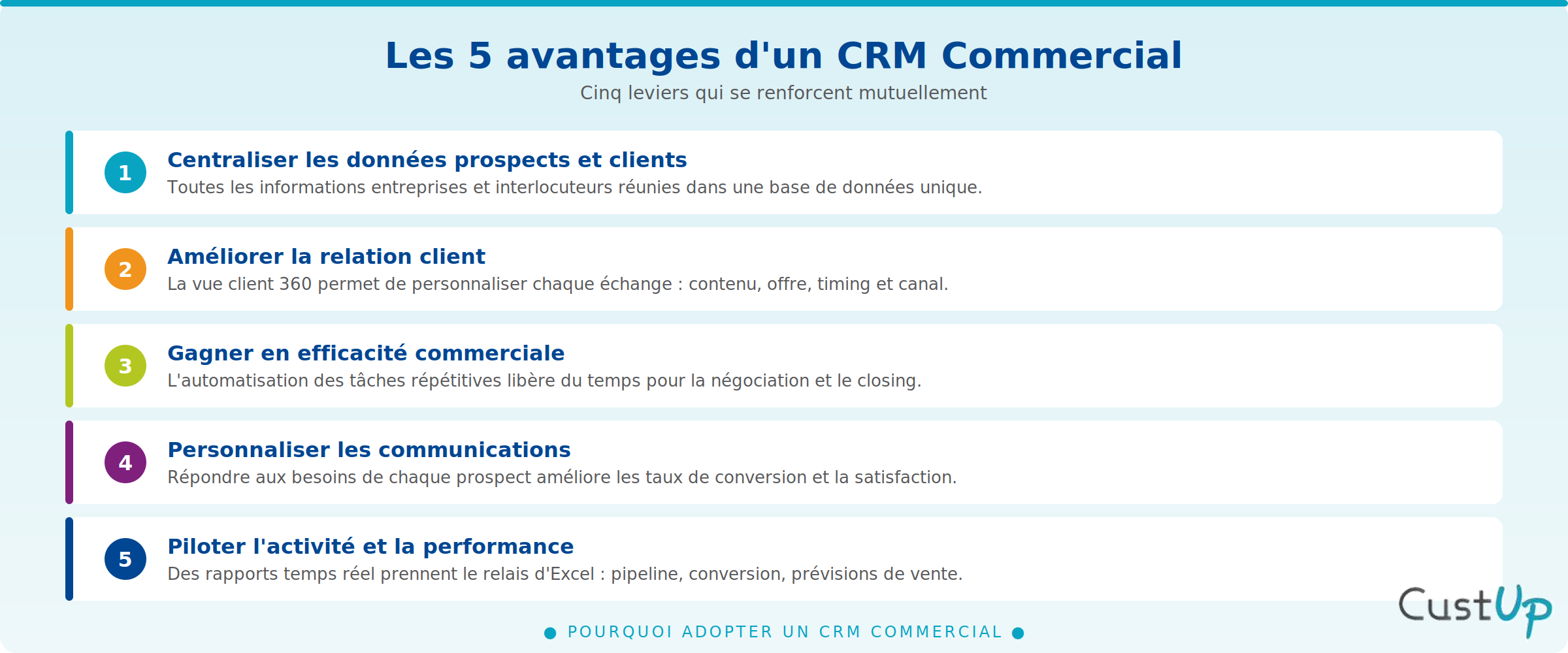 avantages crm commercial