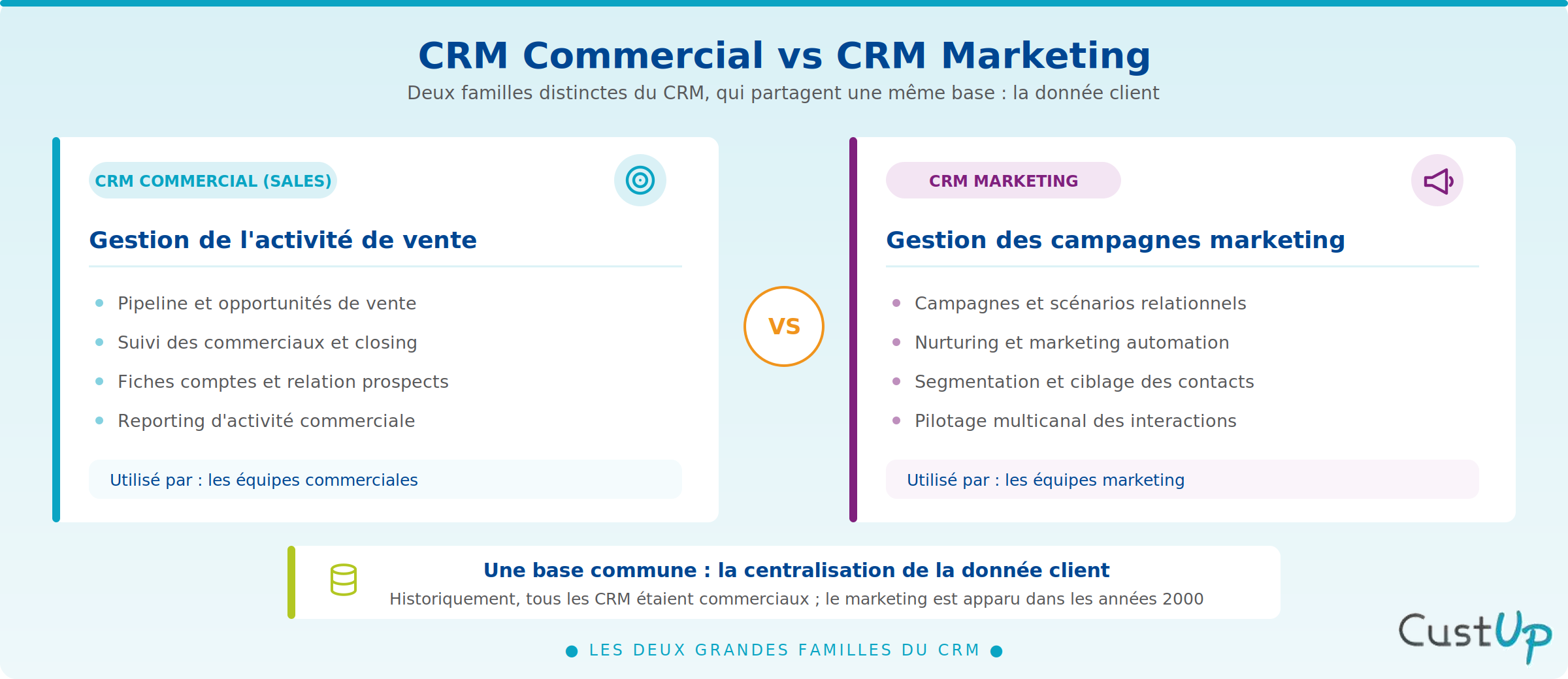 crm commercial vs crm marketing
