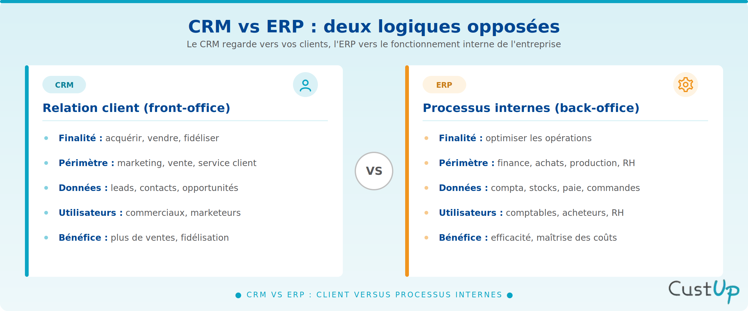 crm erp logiques differentes
