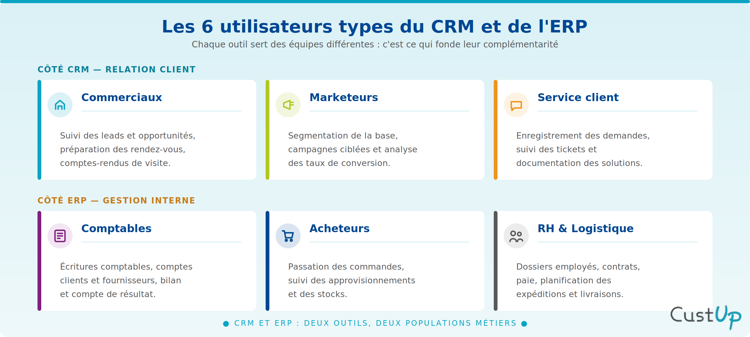 crm erp typologies utilisateurs