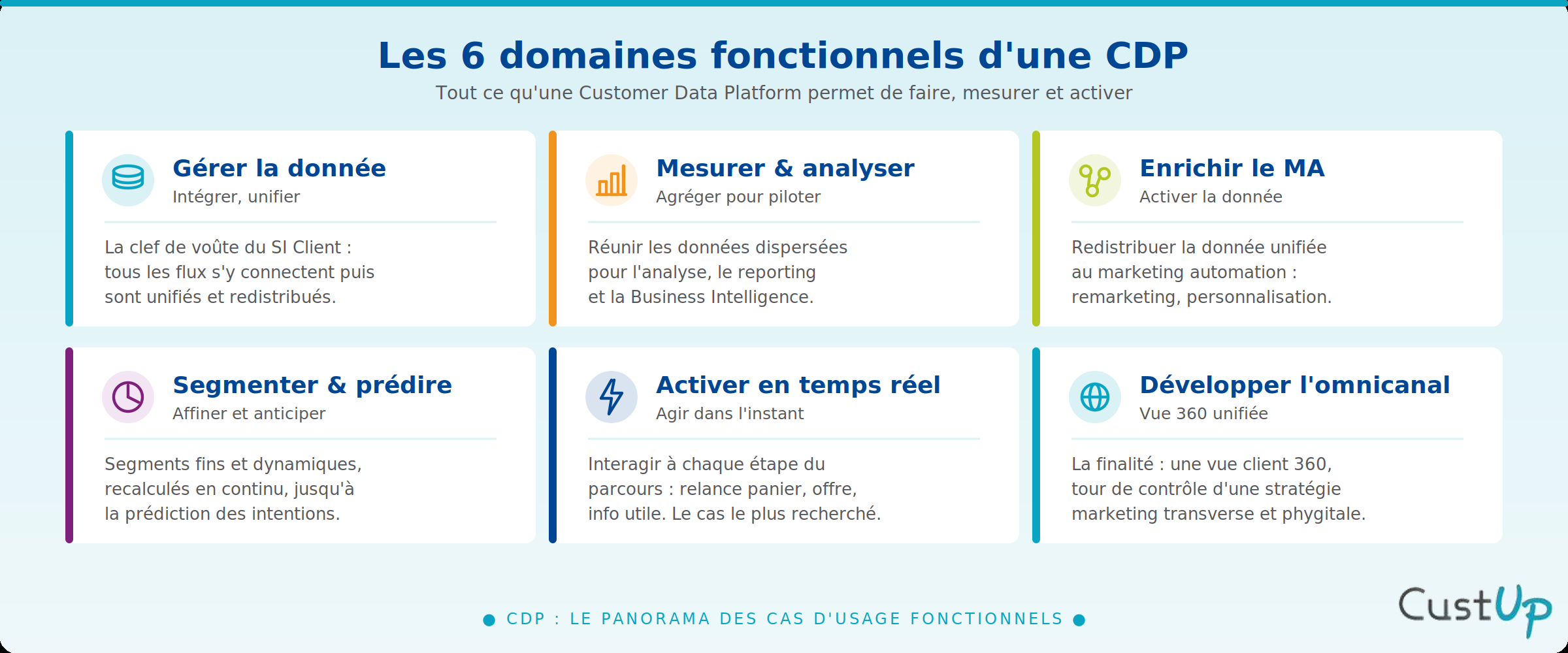 domaines fonctionnels cdp