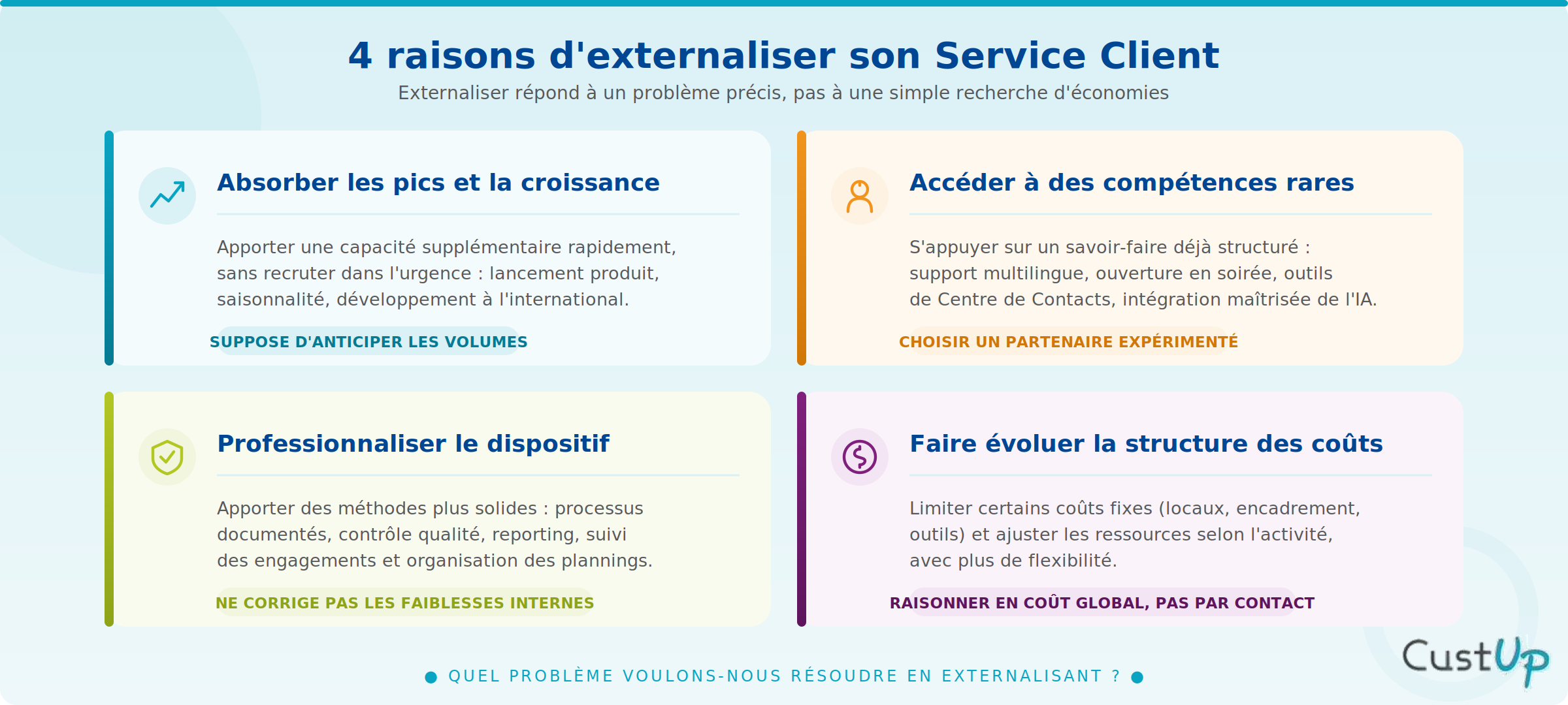 Les raisons pour externaliser le Service Client