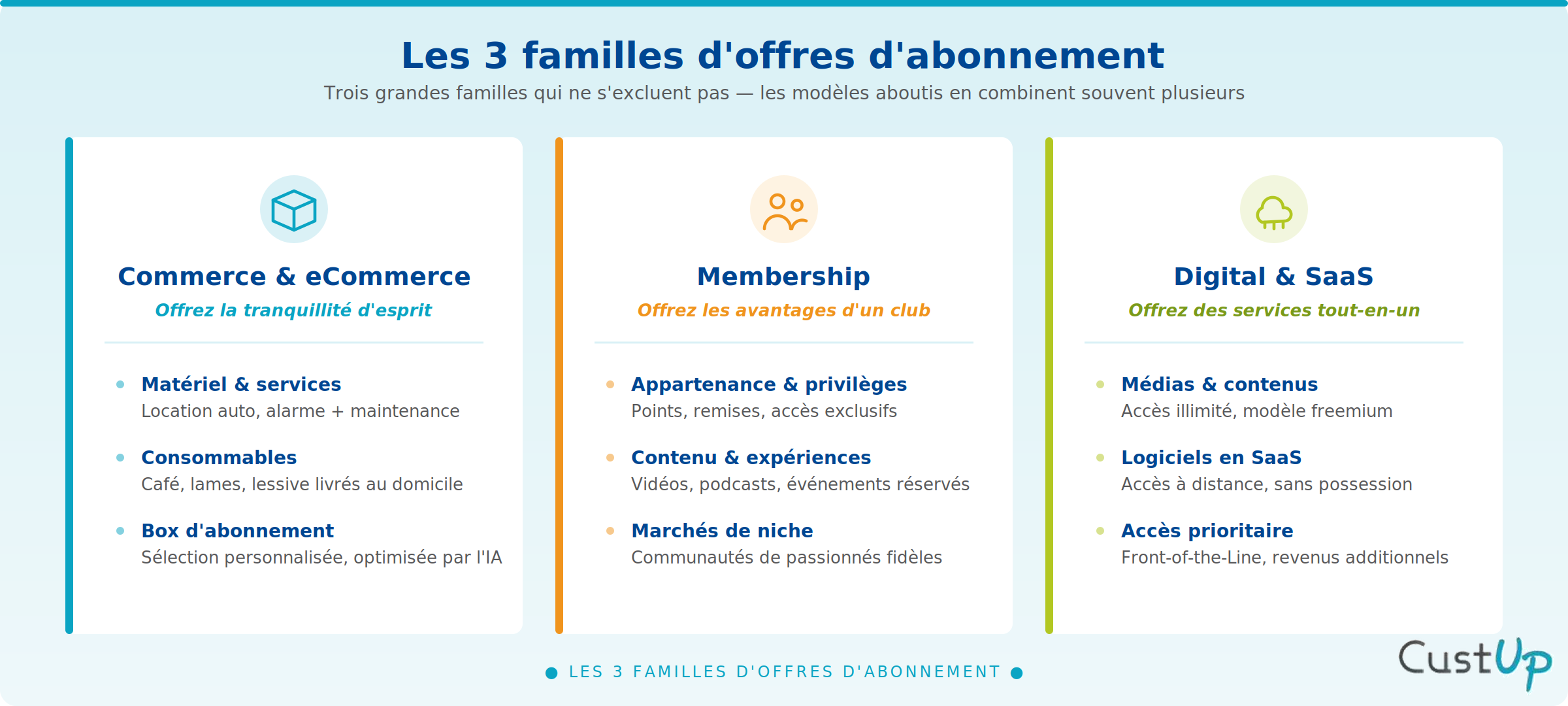 generer idees abonnement trois familles