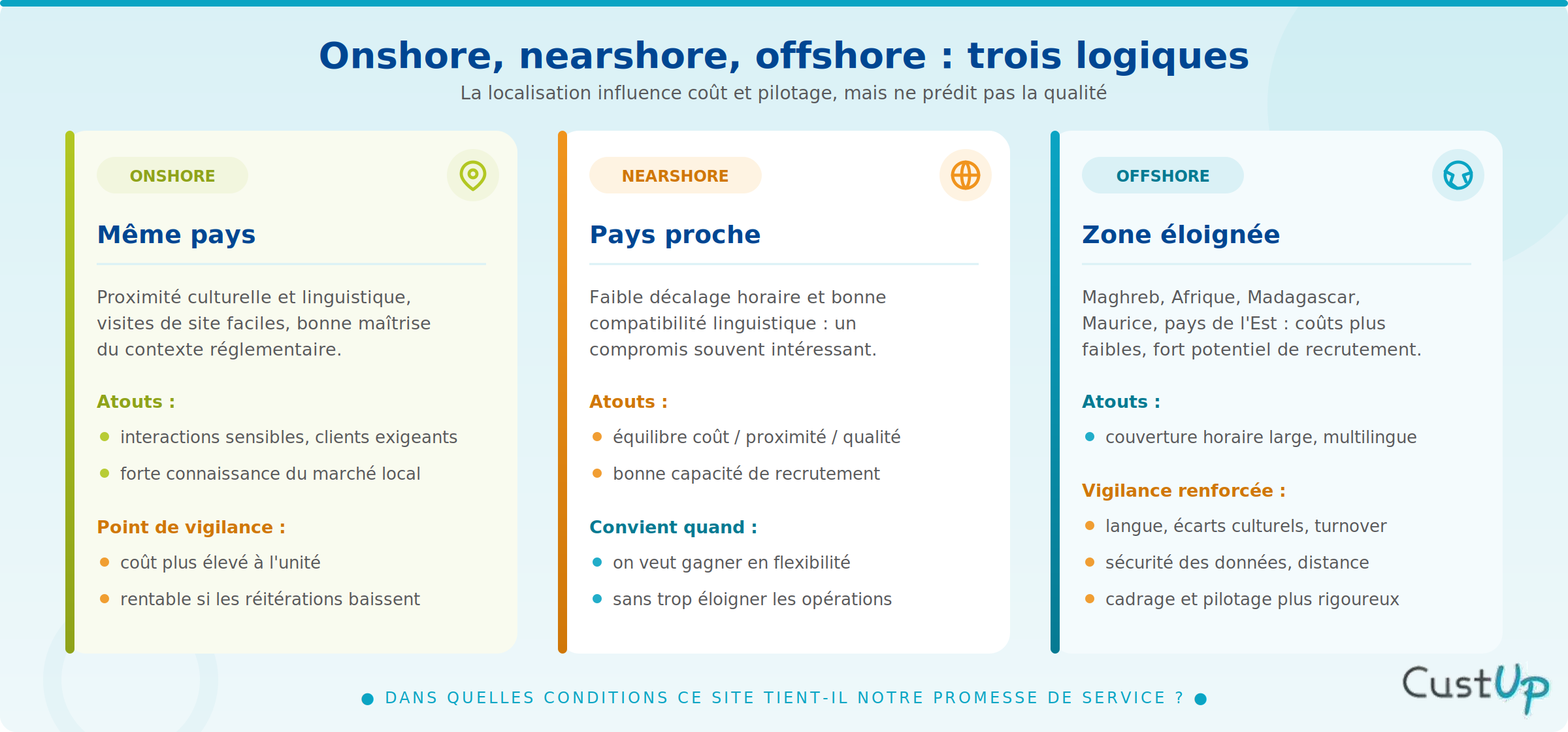 Externalisation Service Client offshore
