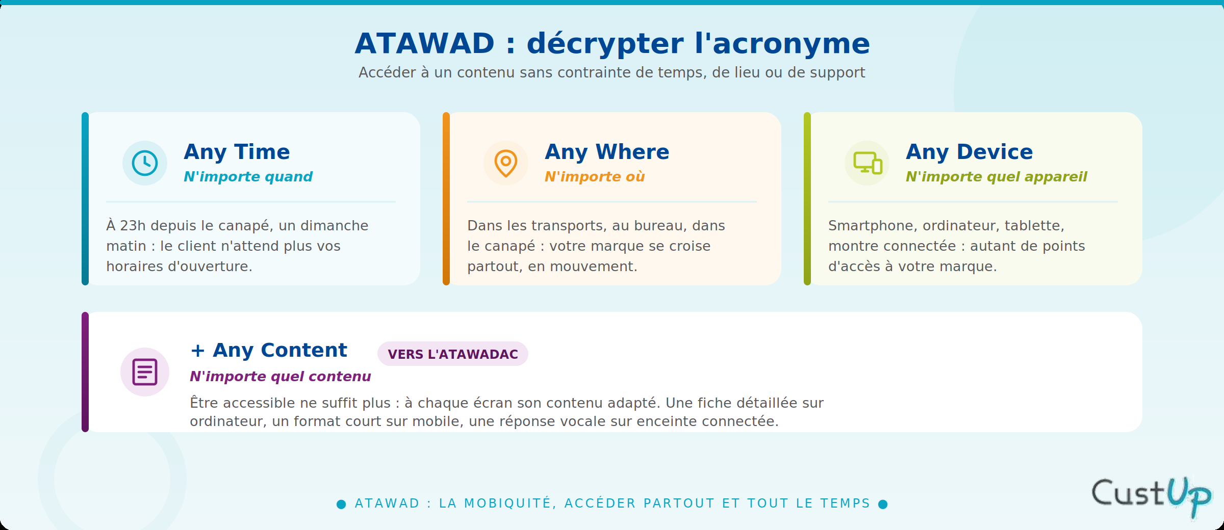 ATAWAD - Signification