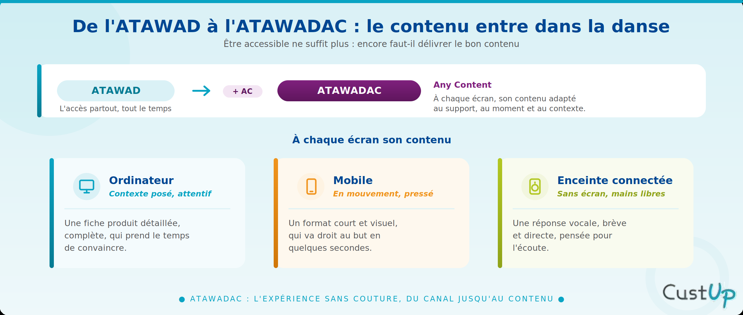 ATAWADAC